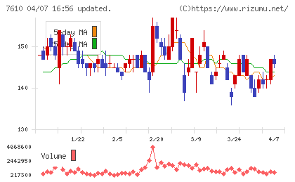 テイツーチャート
