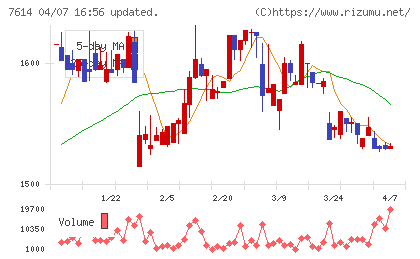 オーエムツーネットワークチャート
