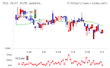 うかいチャート
