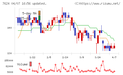 ＮａＩＴＯチャート