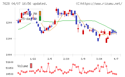 オーハシテクニカチャート