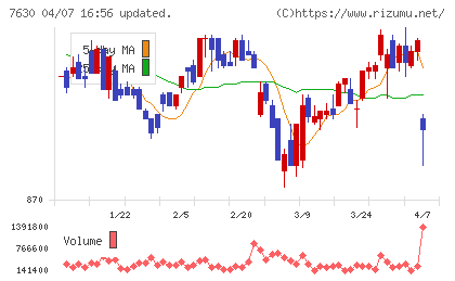 壱番屋チャート
