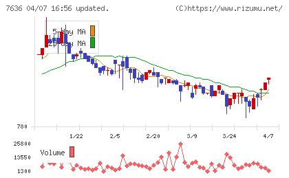 ハンズマンチャート
