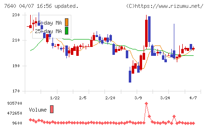 トップカルチャーチャート