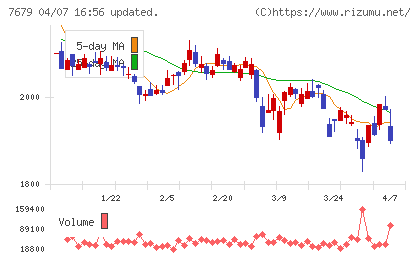 薬王堂ホールディングスチャート