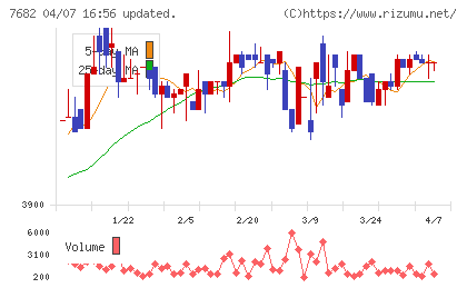 浜木綿チャート