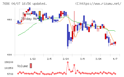 ひとまいるチャート