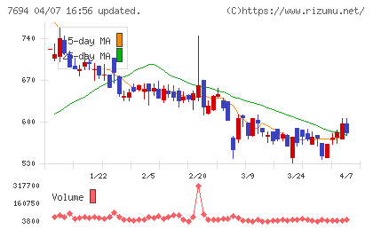 いつもチャート