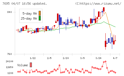交換できるくんチャート