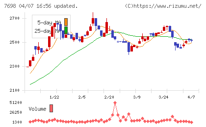 アイスコチャート