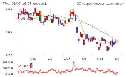 島津製作所チャート