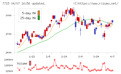 長野計器チャート