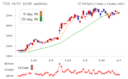 ナカニシチャート