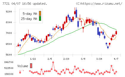 東京計器チャート