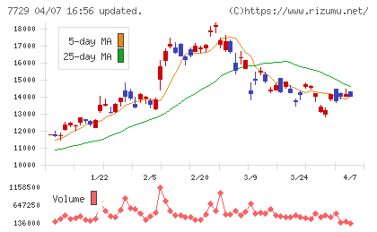 東京精密チャート