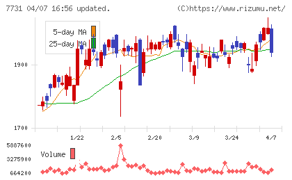 ニコンチャート