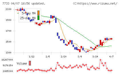 オリンパスチャート