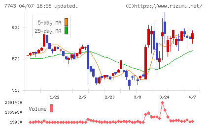 シードチャート