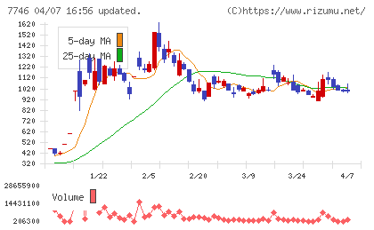 岡本硝子チャート