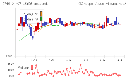 メディキットチャート