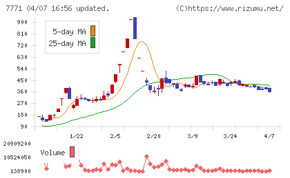 日本精密チャート