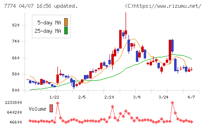 ジャパン・ティッシュエンジニアリングチャート