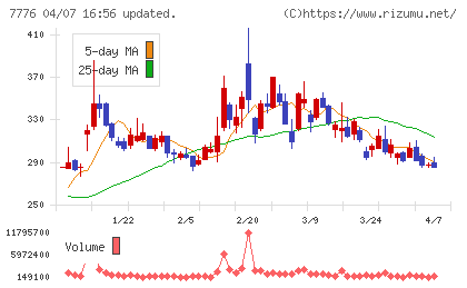 セルシードチャート