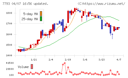 イメージ・マジックチャート