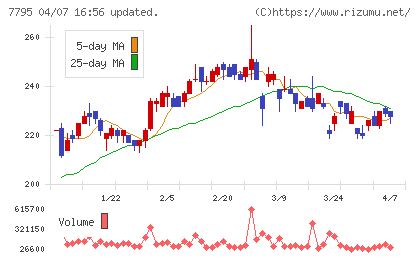 ＫＹＯＲＩＴＳＵチャート