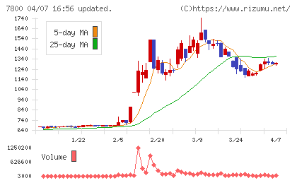アミファチャート