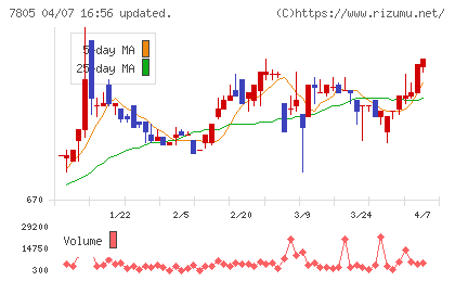 プリントネットチャート