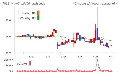 クレステックチャート