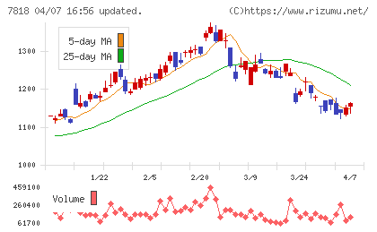 トランザクションチャート