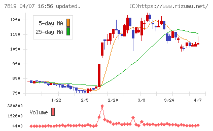 粧美堂チャート