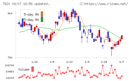 ニホンフラッシュチャート