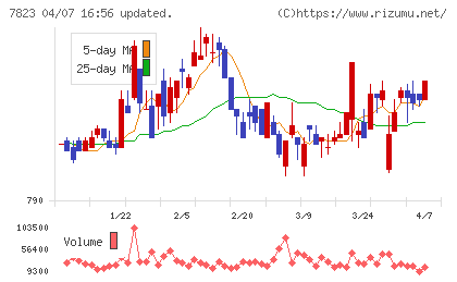 アートネイチャーチャート