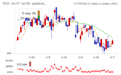 アイフィスジャパンチャート