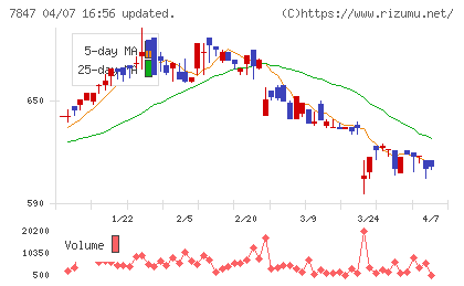 グラファイトデザインチャート