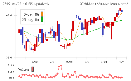 スターツ出版チャート