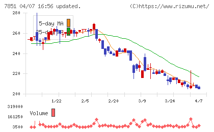 カワセコンピュータサプライチャート