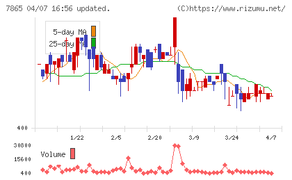 ピープルチャート