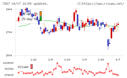 タカラトミーチャート