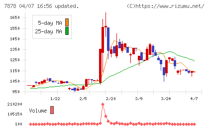 光・彩チャート