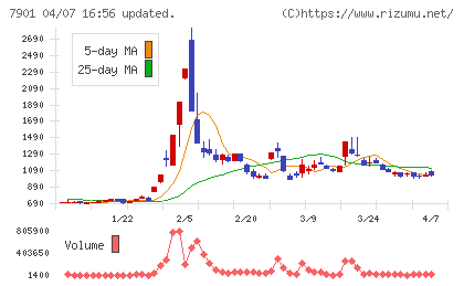 マツモトチャート