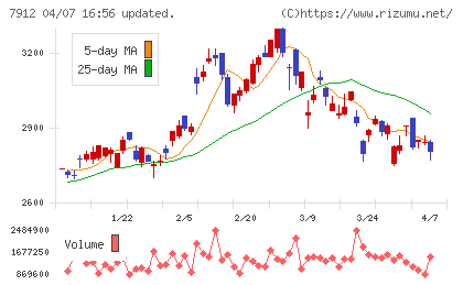 大日本印刷チャート