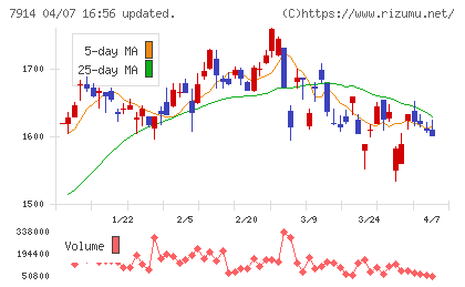 共同印刷チャート