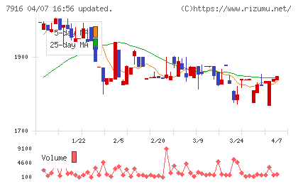 光村印刷チャート