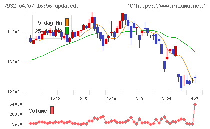 ニッピチャート