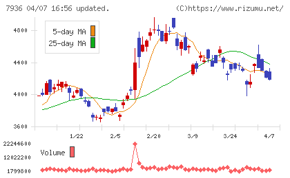 アシックスチャート