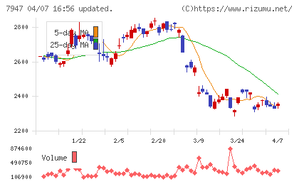 エフピコチャート